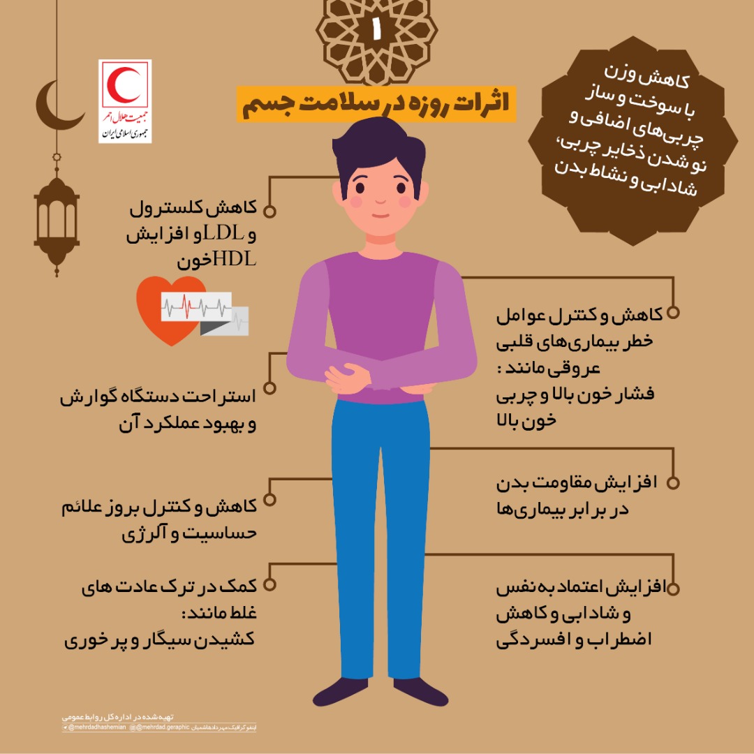 اثرات روزه بر سلامت جسم/ اینفوگرافیک